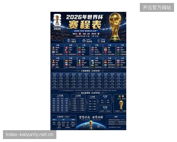 2026世界杯分组分析,各洲强队晋级难度全面提升 2026世界杯分组分析,各洲强队晋级难度全面提升